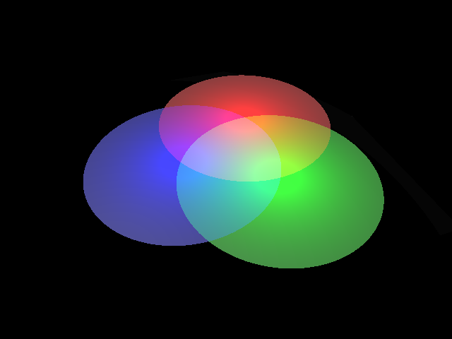 Overlapping circles of red, green, and blue light showing how additive color mixing creates new colors