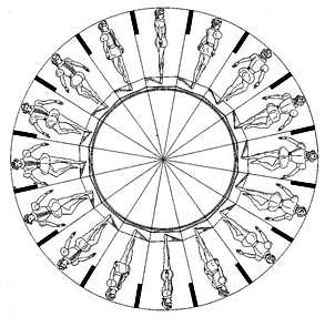 A phenakistoscope disc showing a sequence of dancing figures that create the illusion of movement when spun
