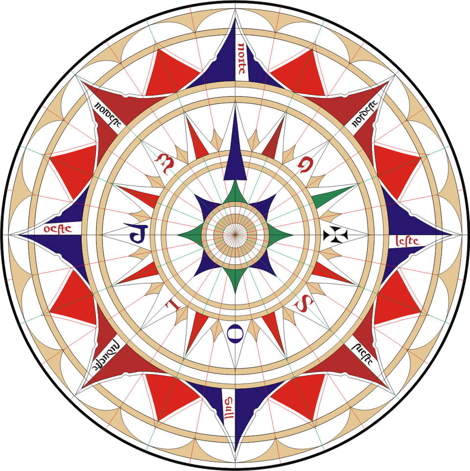 Cardinal Directions and the Compass Rose